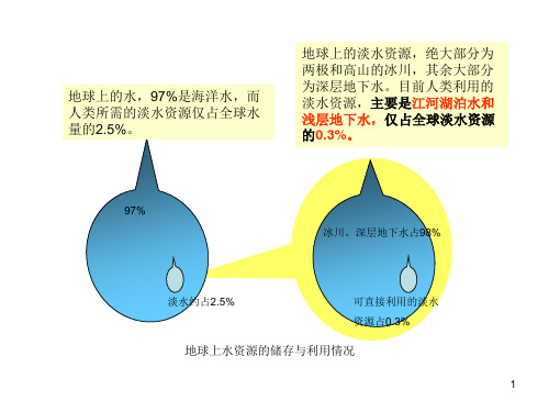 中国的水资源PPT课件