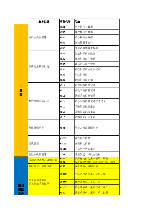 SAP_MM事务码