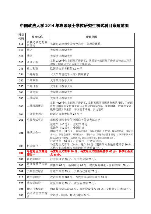 中国政法大学马克思主义理论参考书目