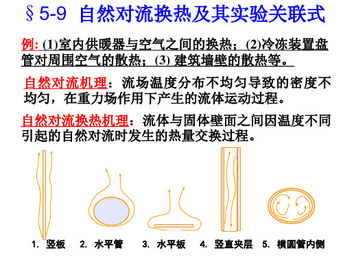 第五章对流换热原理