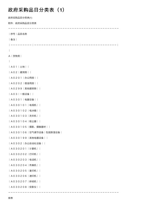 政府采购品目分类表（1）