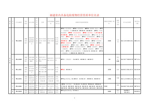 福建省内具备危险废物经营资质单位名录