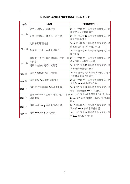 英语高考全国卷五年写作真题和范文(2013-2017)