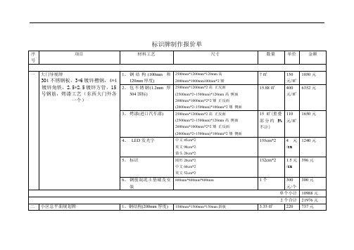 标识牌制作报价单