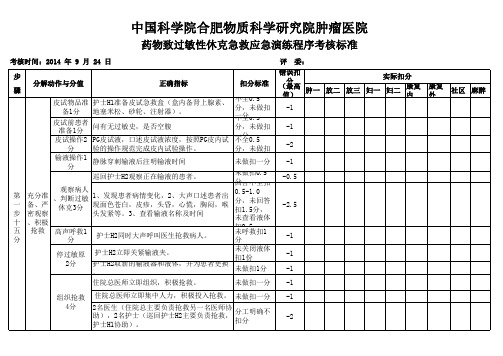 药物致过敏性休克急救应急演练程序考核标准