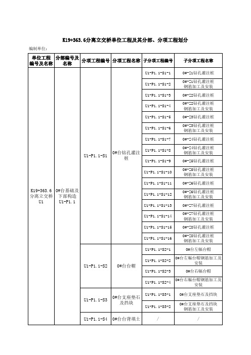 桥梁工程单位分部分项工程划分