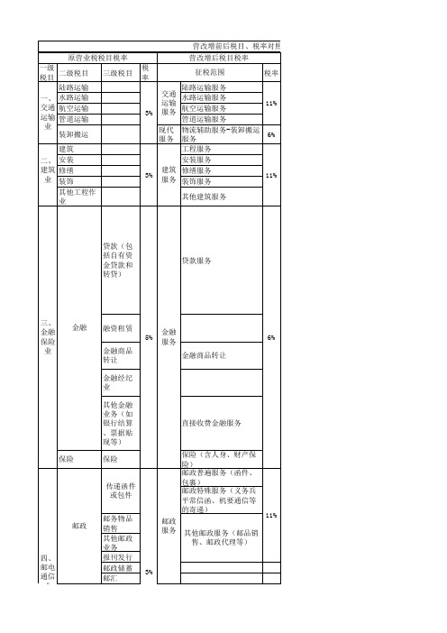 营改增前后税率明细表