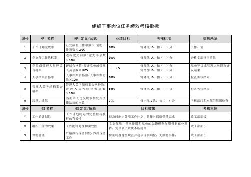 组织干事岗位任务绩效考核指标