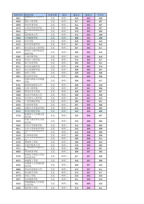 江西省文史类2017年至2019年高校录取分数