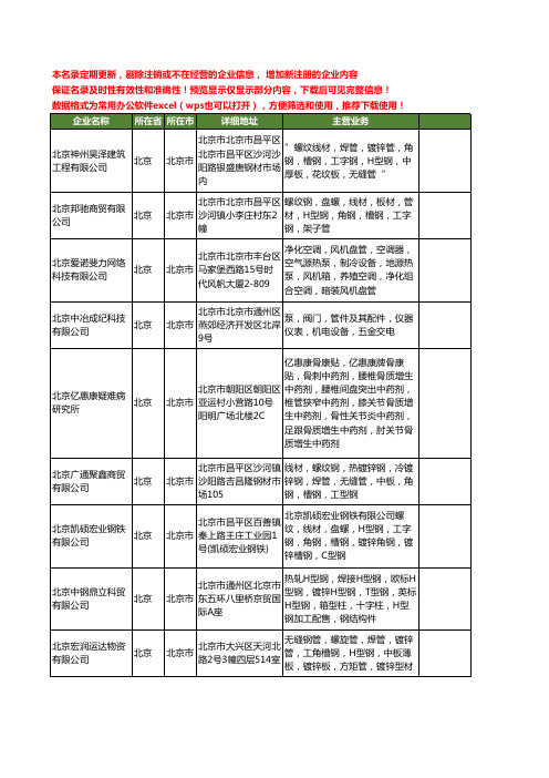 新版全国北京管中管工商企业公司商家名录名单联系方式大全20家