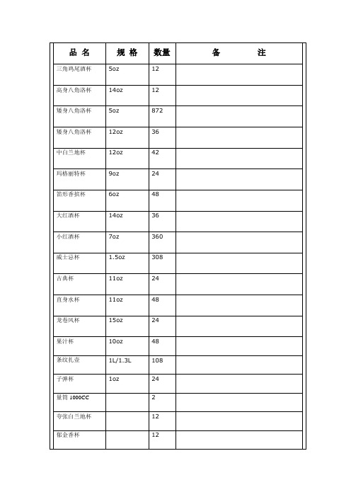 酒吧开业用具清单