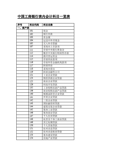 中国工商银行会计科目表