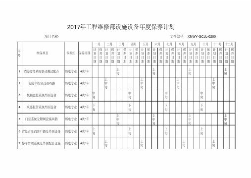 物业工程设施设备年度保养计划(20181118122632)