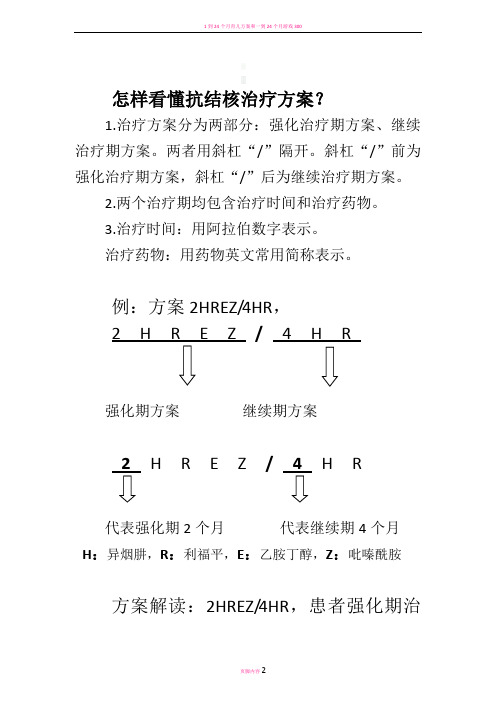 肺结核治疗方案、常用药物说明