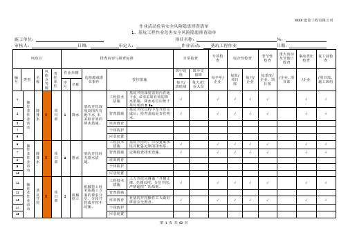 双重体系作业活动安全隐患排查清单