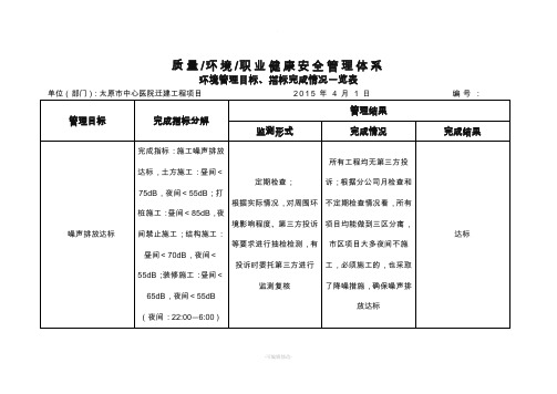 环境管理目标、指标完成情况一览表