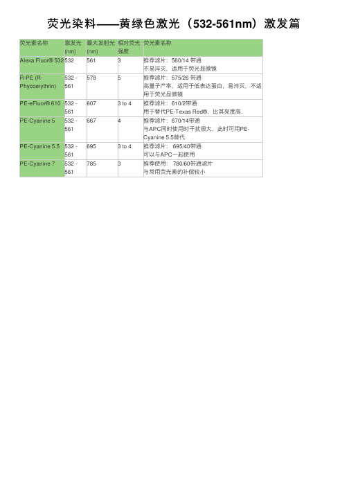 荧光染料——黄绿色激光（532-561nm）激发篇