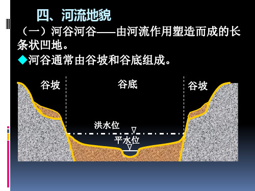 自然地理学河流地貌