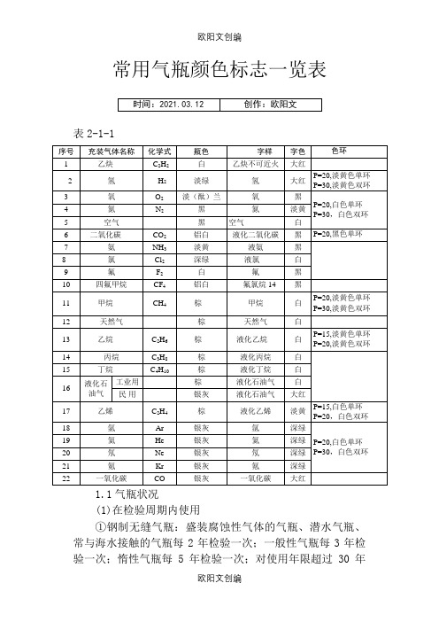 常用气瓶颜色标志一览表之欧阳文创编