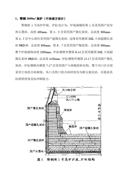 国内部分高炉炉缸炉底设计特点