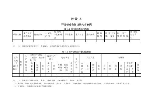 附录 A环境管理台账记录相关表格(排污许可证)