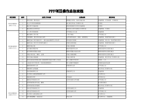 PPP项目操作总体流程