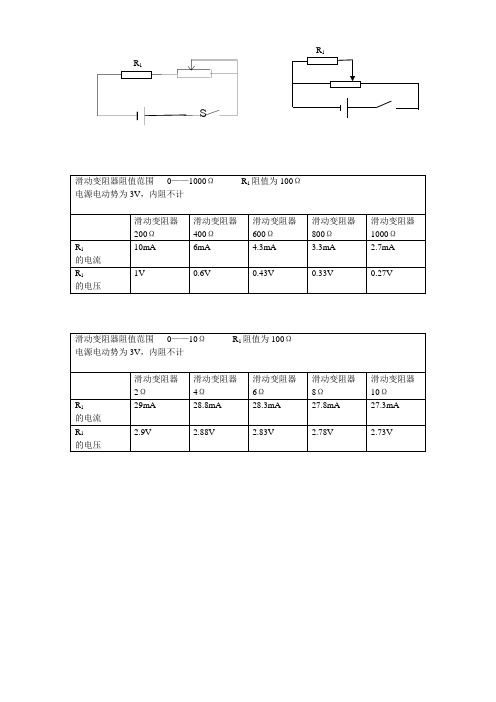 滑动变阻器阻值范围   0