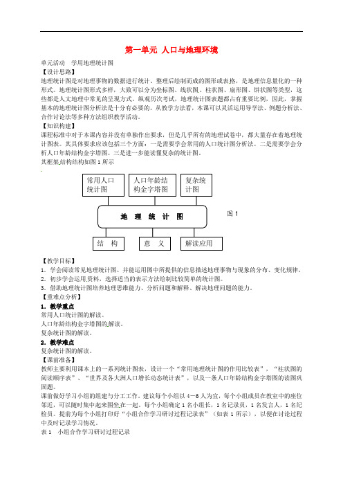 江苏省连云港市新海实验中学高中地理 1.4 学用地理统计图(第1课时)教案 鲁教版必修2