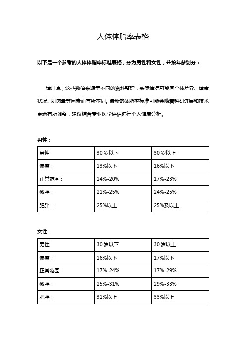 人体体脂率表格