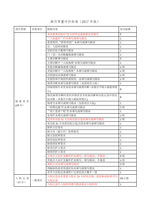 住院病历质量评分标准2017标记版