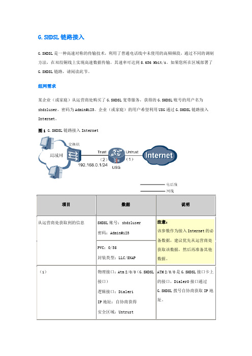 USG 2000 G.SHDSL链路接入配置手册