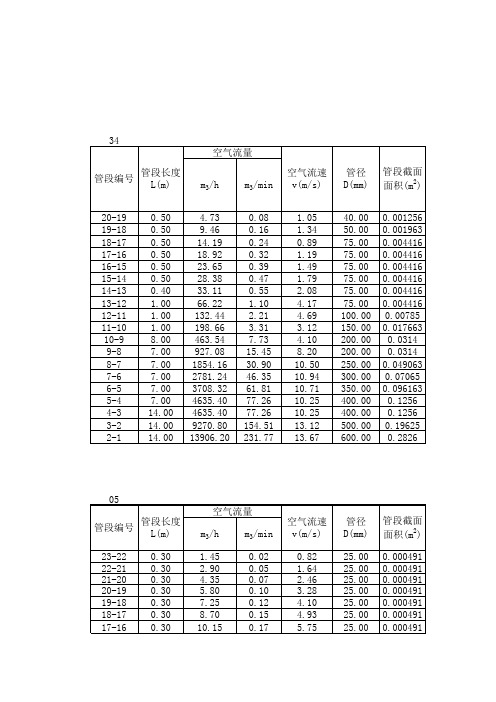 曝气管道计算表