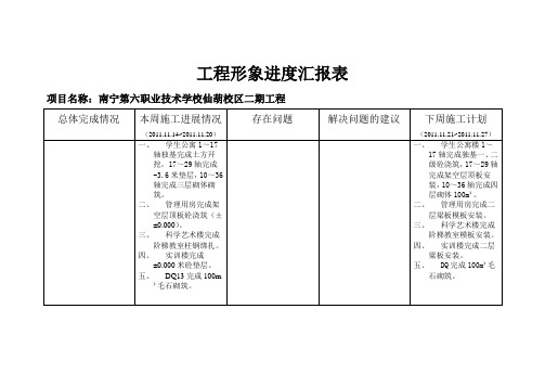 工程形象进度汇报表