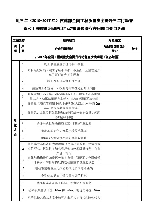 2017年全国工程质量安全提升行动督查(江苏地区)存在问题自查自纠表(DOC)