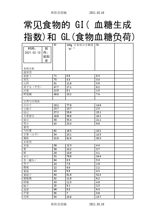 最全食物GI和GL之欧阳史创编