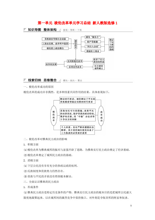 高中历史第一单元梭伦改革单元学习总结新人教版选修1