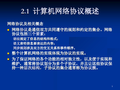 网络安全体系结构及协议