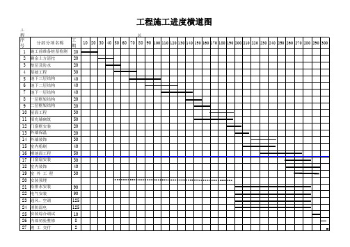 建筑工程总进度表样式