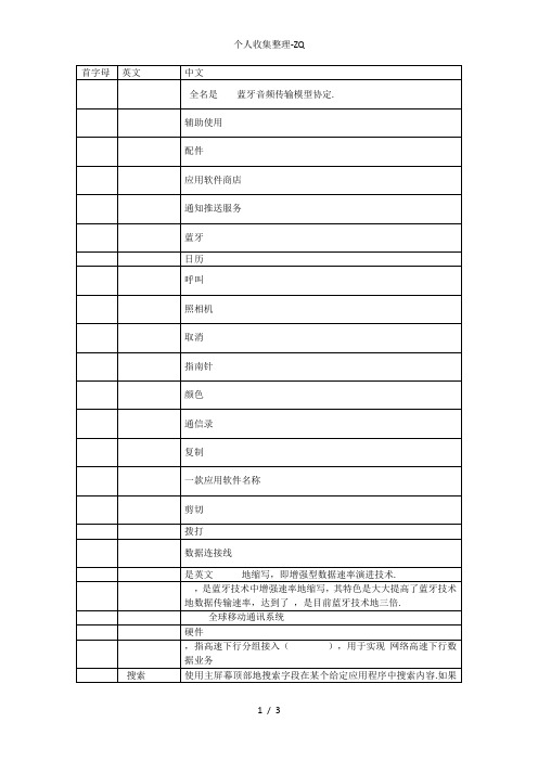 使用手机常见英文名称解释