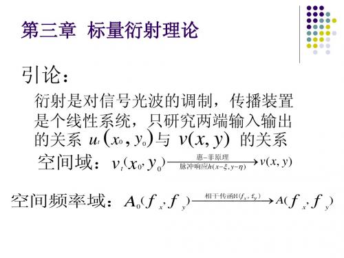 3标量衍射理论