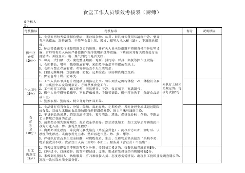 食堂绩效考核表(厨师)