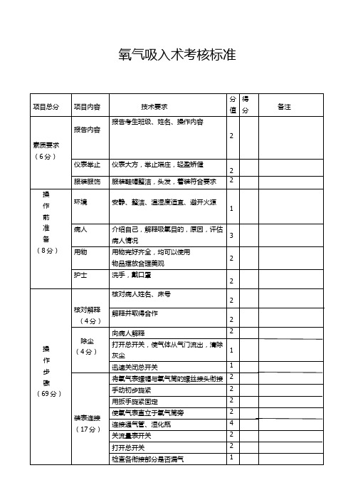 氧气吸入术评分标准