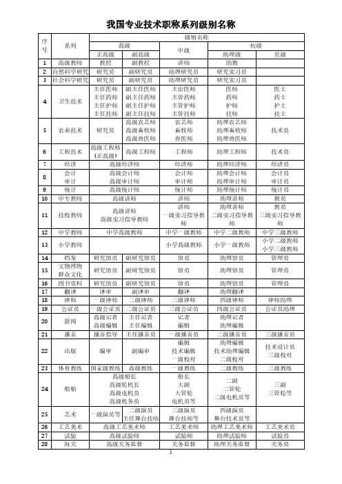 专业技术职称等级分类.pdf