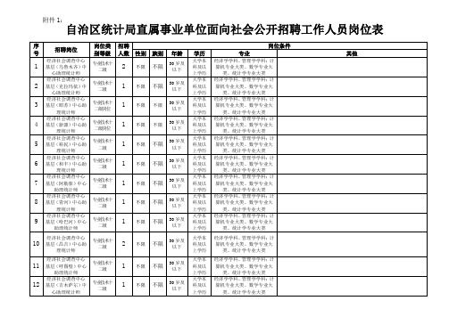 统计局岗位表