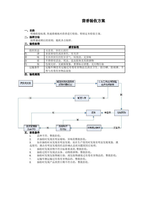 食品原材料 茴香 验收方案