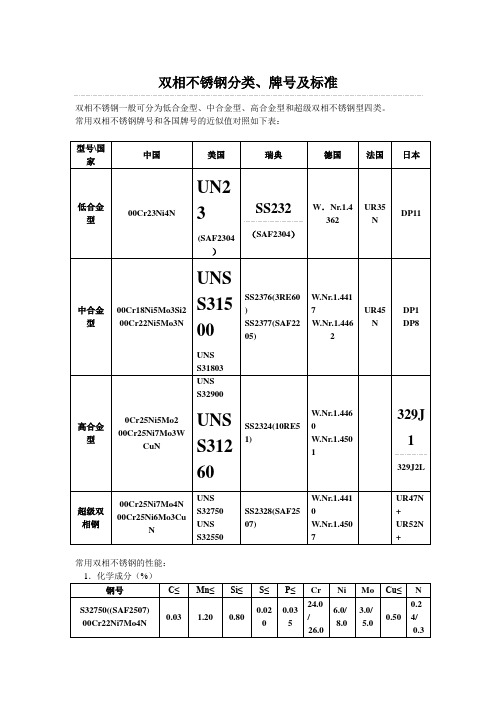 双相不锈钢分类、牌号及标准