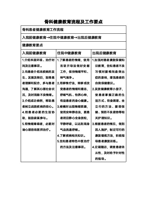 骨科健康宣教流程