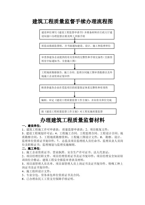 建筑工程质量监督手续办理流程图