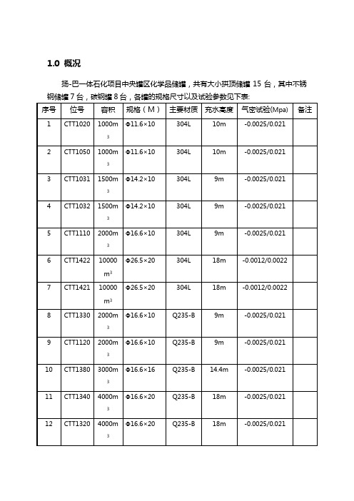 充水试验方案