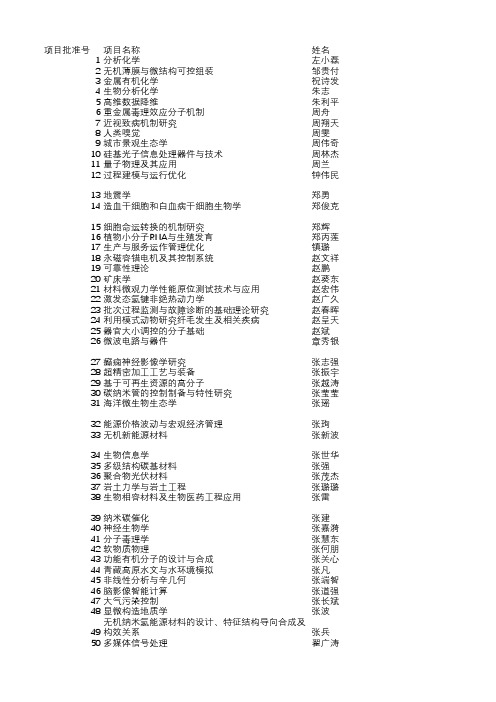 2014年国家自然科学基金优秀青年科学基金获批项目